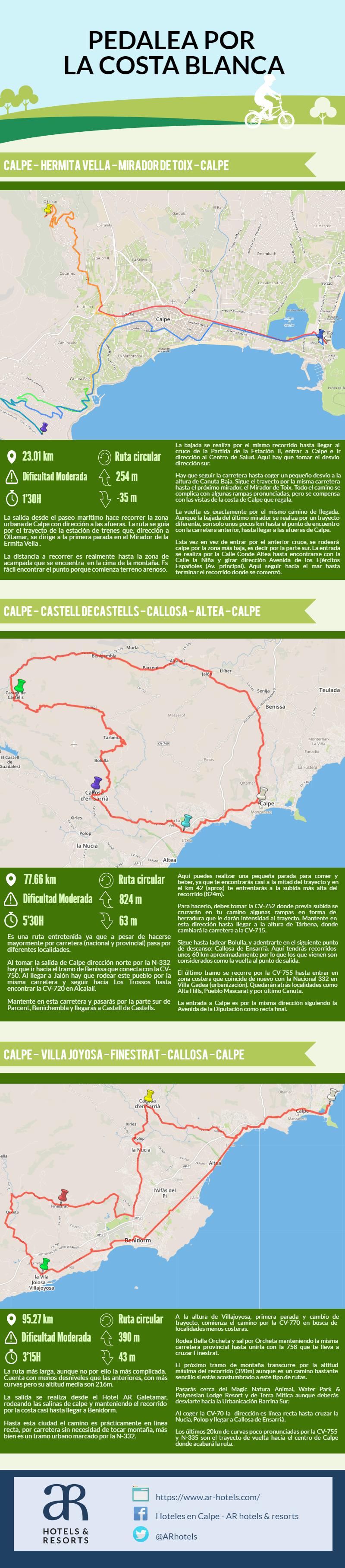 Ciclismo en ruta por la Costa Blanca